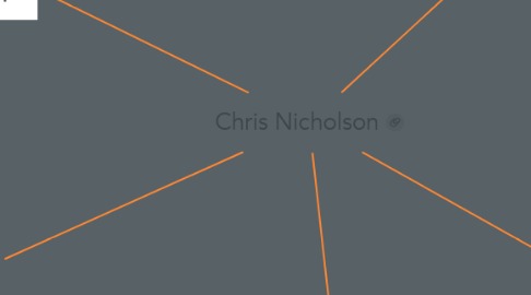 Mind Map: Chris Nicholson