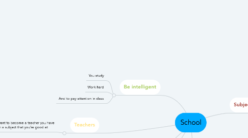 Mind Map: School