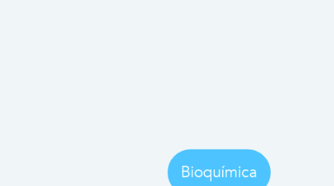 Mind Map: Bioquímica