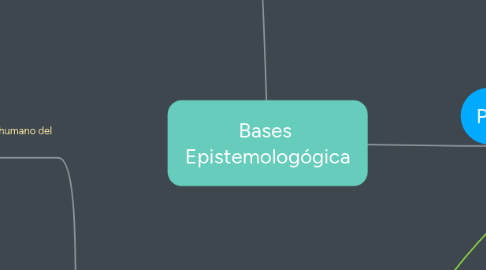 Mind Map: Bases Epistemologógica