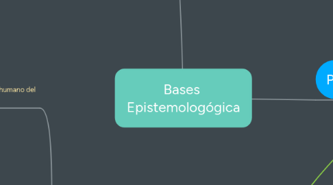 Mind Map: Bases  Epistemologógica