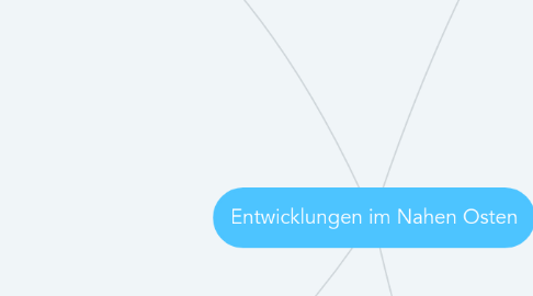 Mind Map: Entwicklungen im Nahen Osten