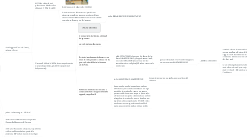 Mind Map: CIVILTA' CRETESE