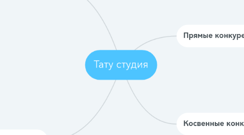 Mind Map: Тату студия