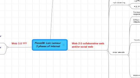 Mind Map: Picnic08: Loic Lemeur  3 phases of internet