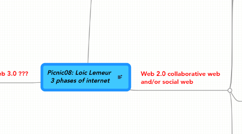 Mind Map: Picnic08: Loic Lemeur  3 phases of internet