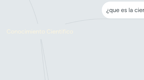 Mind Map: Conocimiento Cientìfico