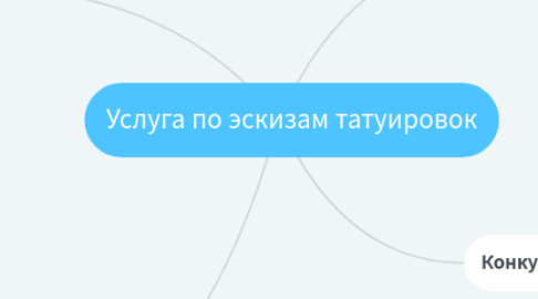 Mind Map: Услуга по эскизам татуировок