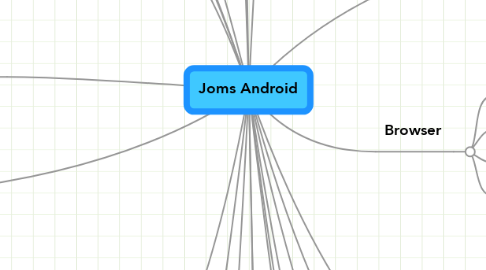 Mind Map: Joms Android