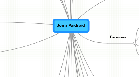 Mind Map: Joms Android