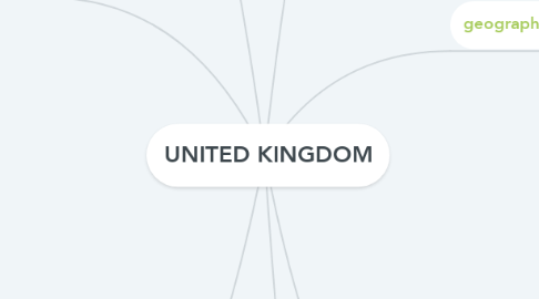 Mind Map: UNITED KINGDOM