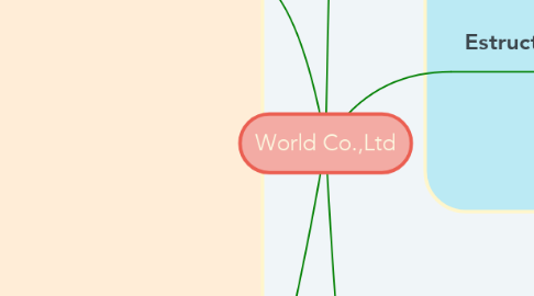 Mind Map: World Co.,Ltd