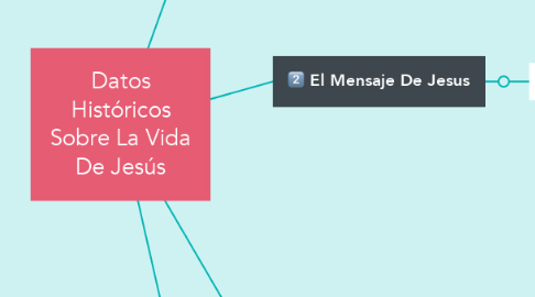 Mind Map: Datos Históricos Sobre La Vida De Jesús