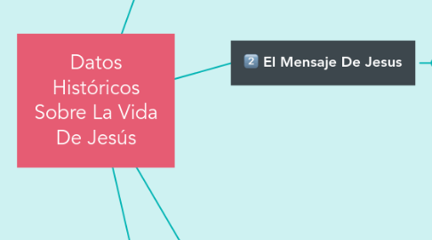 Mind Map: Datos Históricos Sobre La Vida De Jesús