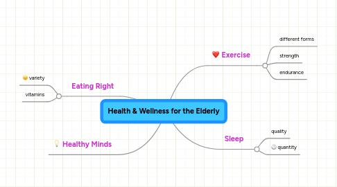 Mind Map: Health & Wellness for the Elderly