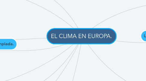 Mind Map: EL CLIMA EN EUROPA.