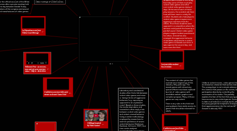 Mind Map: Violence On Line