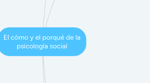 Mind Map: El cómo y el porqué de la psicología social