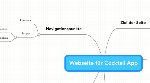 Mind Map: Webseite für Cocktail App