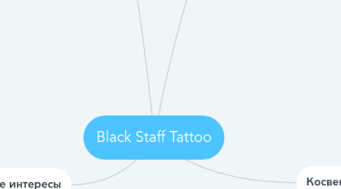 Mind Map: Black Staff Tattoo