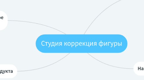 Mind Map: Студия коррекция фигуры