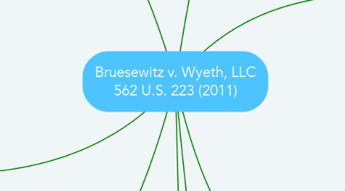 Mind Map: Bruesewitz v. Wyeth, LLC 562 U.S. 223 (2011)