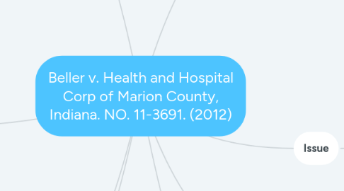 Mind Map: Beller v. Health and Hospital Corp of Marion County, Indiana. NO. 11-3691. (2012)