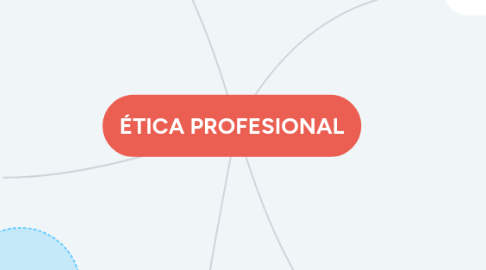 Mind Map: ÉTICA PROFESIONAL