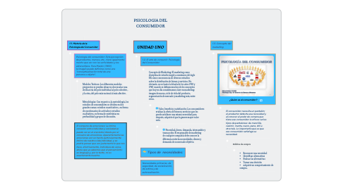Mind Map: TEORIAS DEL COMERCIO INTERNACIONAL