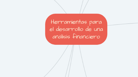 Mind Map: Herramientas para el desarrollo de una análisis financiero