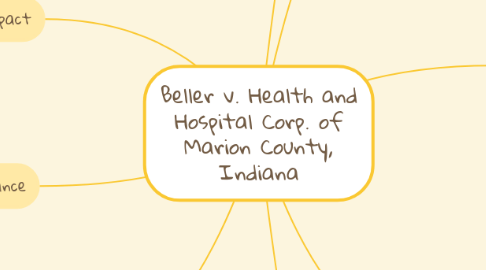 Mind Map: Beller v. Health and Hospital Corp. of Marion County, Indiana