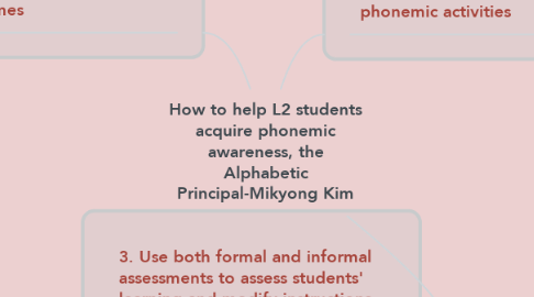 Mind Map: How to help L2 students acquire phonemic awareness, the Alphabetic Principal-Mikyong Kim