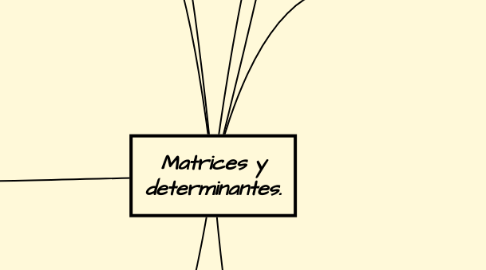 Mind Map: Matrices y determinantes.