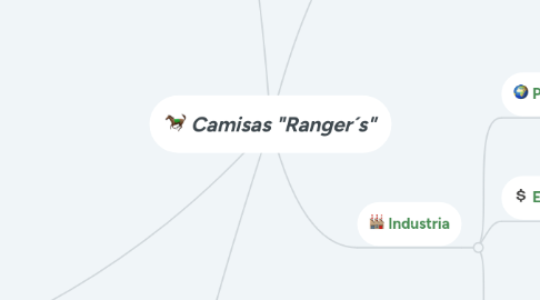 Mind Map: Camisas "Ranger´s"