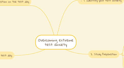 Mind Map: Overcoming extreme test anxiety