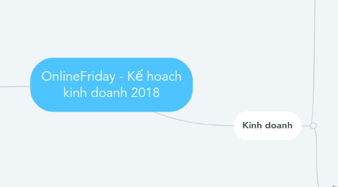 Mind Map: OnlineFriday - Kế hoach kinh doanh 2018