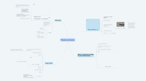 Mind Map: Picadura de Alacran