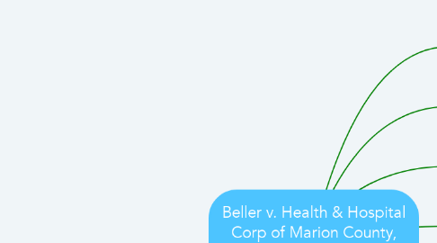 Mind Map: Beller v. Health & Hospital Corp of Marion County, Indiana
