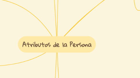 Mind Map: Atributos de la Persona