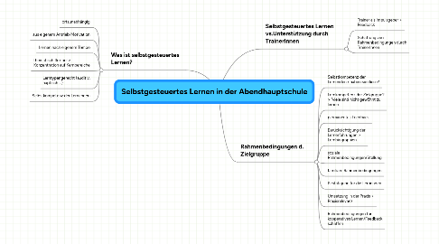 Mind Map: Selbstgesteuertes Lernen in der Abendhauptschule