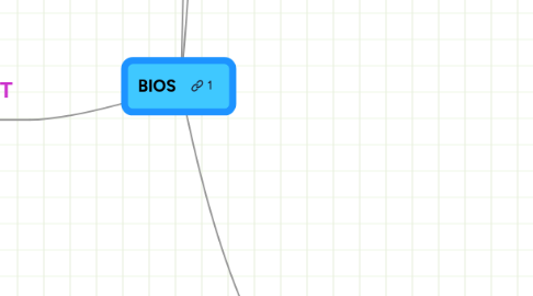 Mind Map: BIOS