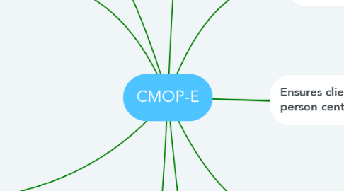 Mind Map: CMOP-E