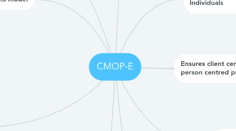 CMOP-E  MindMeister Mind Map