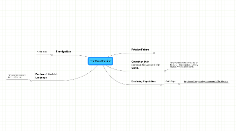 Mind Map: The Great Famine