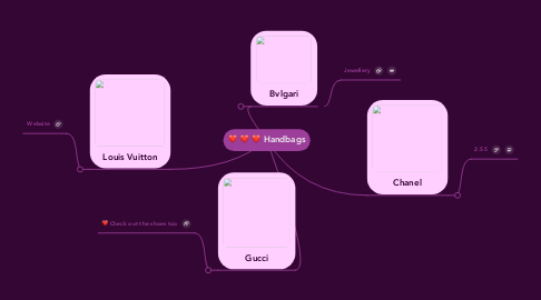 Mind Map: Handbags