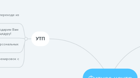 Mind Map: Фитнес-центр