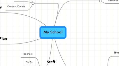 Mind Map: My School