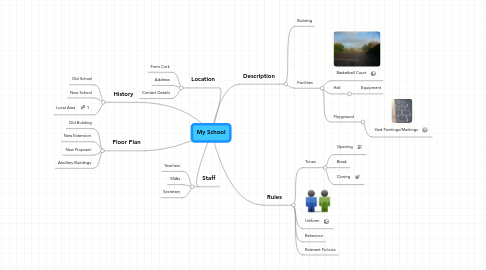 Mind Map: My School