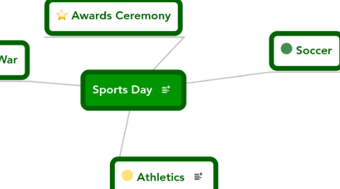 Mind Map: Sports Day