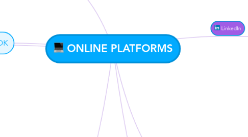 Mind Map: ONLINE PLATFORMS